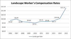 Landcape