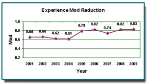 Interstate Roofing MOD Reduction