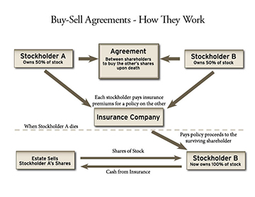 Small business buyout plan