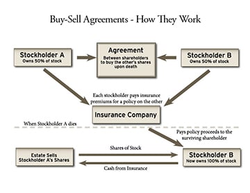 Buy Sell Agreement Diagram_Small
