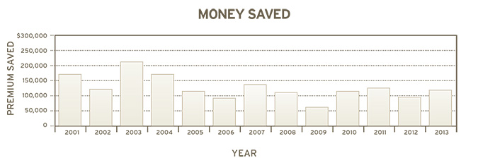 IR Money Graph