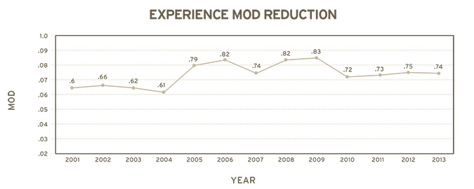 IR MOD Graph