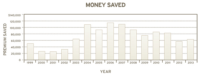 Pioneer  money Graph