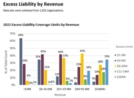 Benchmarking Report Reveals Changes in Manufacturing Insurance