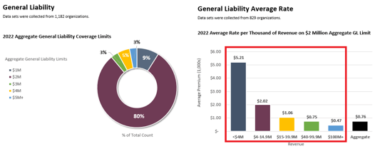 Benchmarking Report Reveals Changes in Manufacturing Insurance