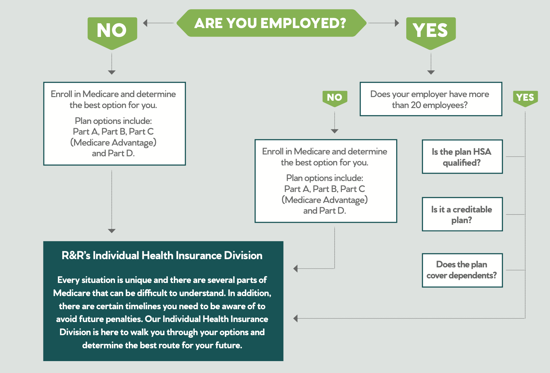 Medicare-Roadmap