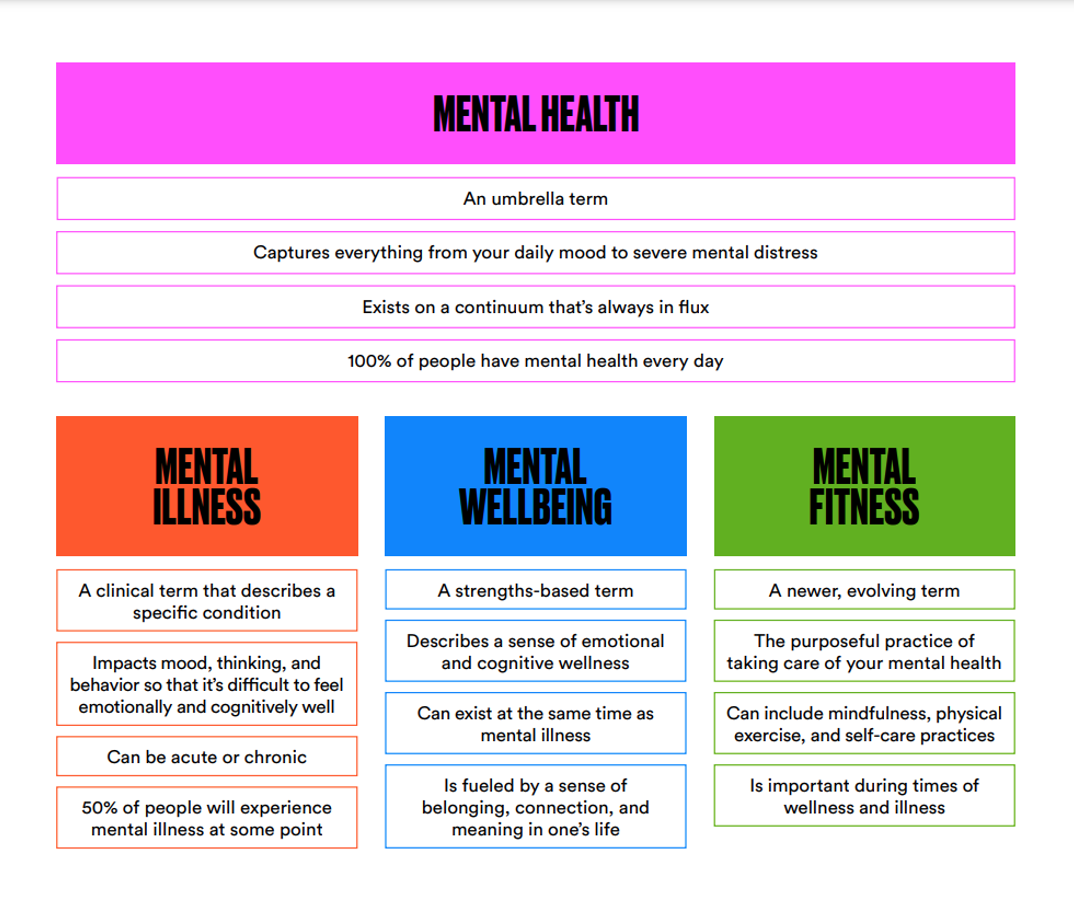 Mental Health Grid