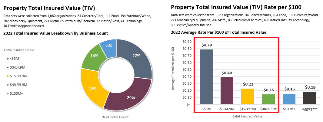 PropertyTIV2.1