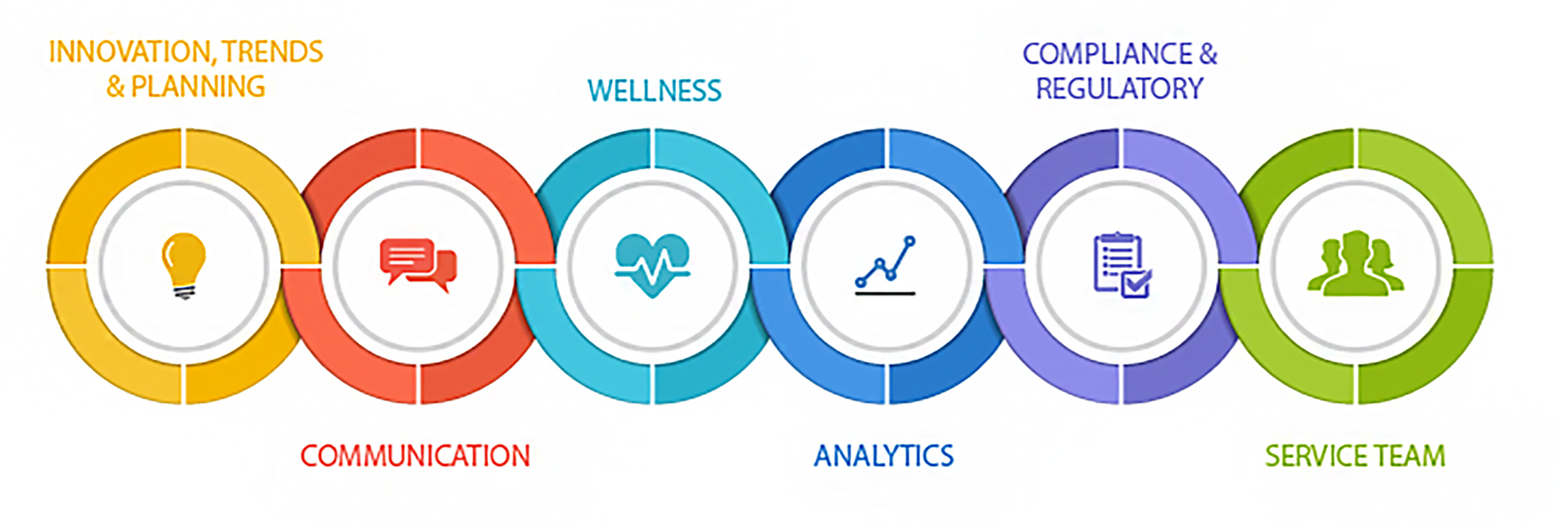 Service Model