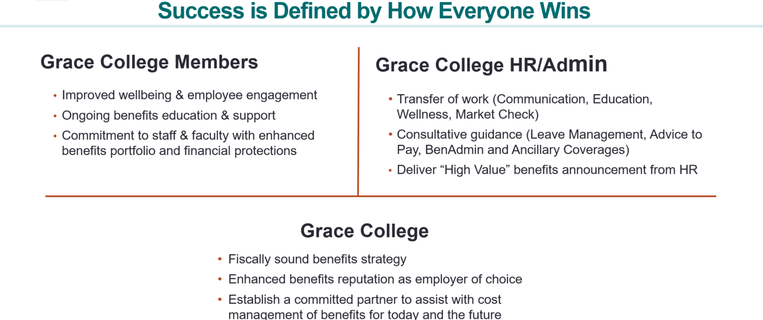 Why R&R is Right for Grace College- Pic