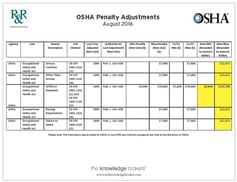 OSHA_Penalty_Adjustments.jpg