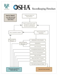 OSHA Recordkeeping Flowchart