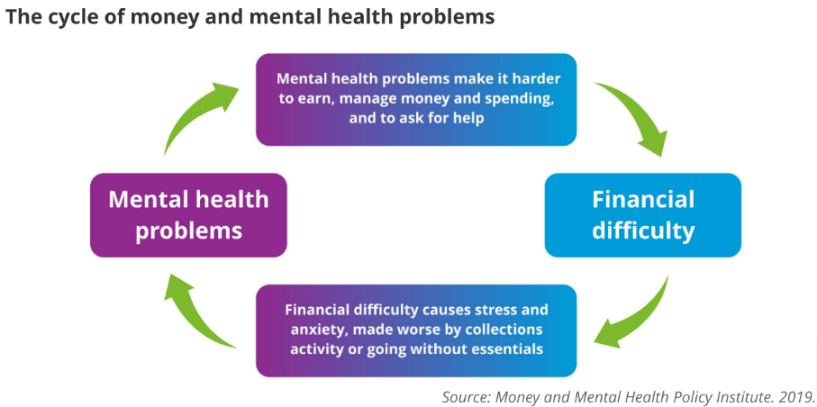 mental health cycle picture