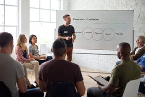 wellbeing culture