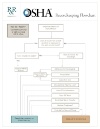 OSHA_Record_Keeping_Flow_Chart-172928-edited.jpg